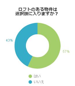 アンケート結果