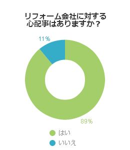 アンケート結果