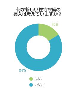 何か新しい住宅設備の導入は考えていますか？