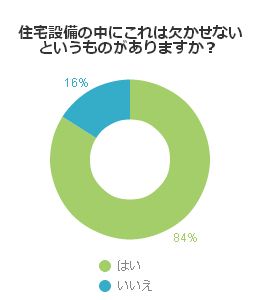 住宅設備の中にこれは欠かせないというものがありますか？