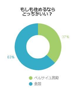 アンケート結果