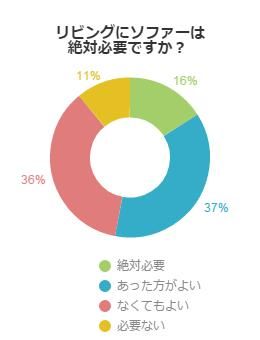 リビングにソファーは絶対必要ですか？