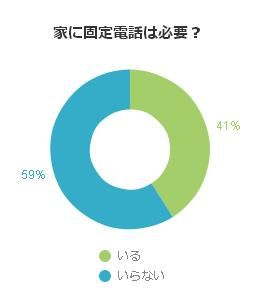 家に固定電話は必要？