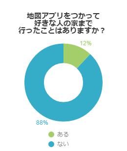 地図アプリをつかって好きな人の家まで行ったことはありますか？