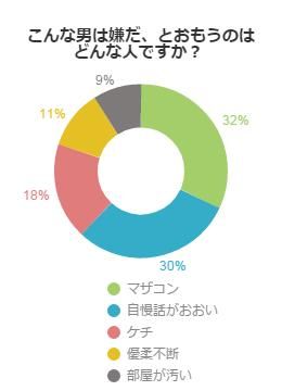 こんな男は嫌だ、とおもうのはどんな人ですか？