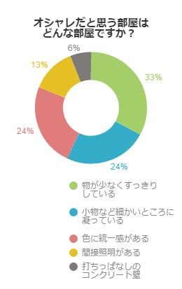 アンケート結果