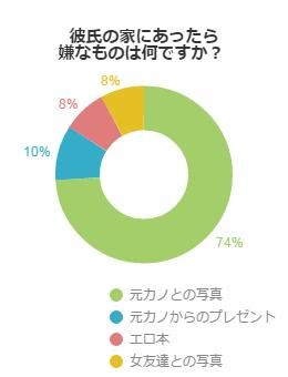 アンケート結果