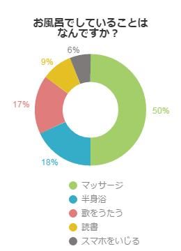 アンケート結果