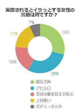 女性のマイナスな行動はなんですか