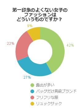 第一印象のよい女性のファッション