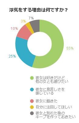 男が浮気をする本当の理由