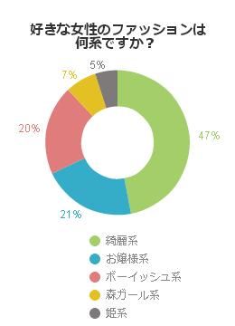 男性が好む女性のファッションとは