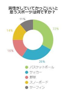 やってるとかっこいいスポーツランキング 不動産コラムサイト いえらぶコラム