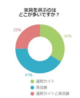 アンケート結果