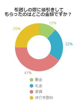 アンケート結果