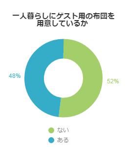 アンケート結果