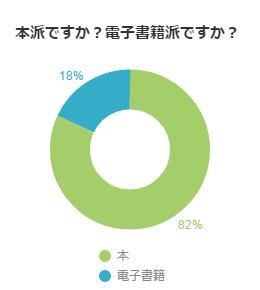 本は何で読みますか