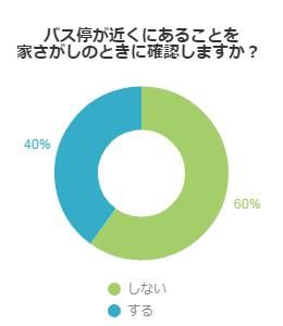 引っ越しの際にバス停を確認するか