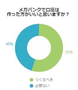 メガバンク口座を持っていた方がいいとおもいますか？