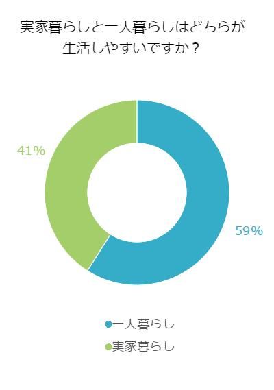 アンケート結果