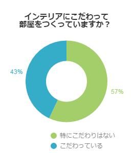 アンケート結果