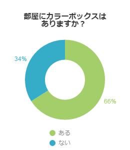 家にカラーボックスはありますか