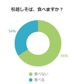 引越しそばたべますか？