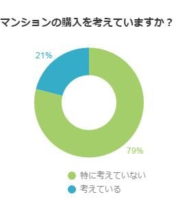 アンケート結果