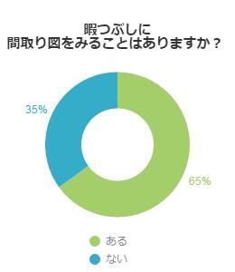 暇つぶしに間取り図を見ることはあるか