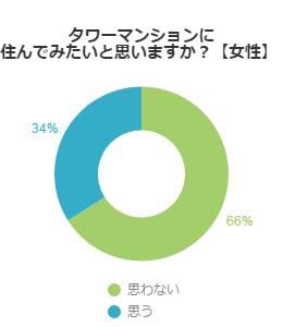 アンケート結果