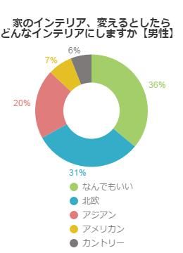 アンケート結果