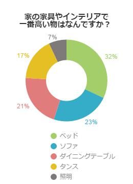 アンケート結果