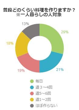 アンケート結果