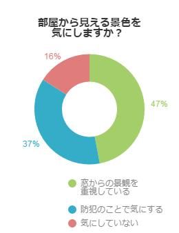 アンケート結果グラフ