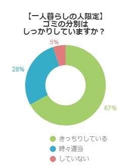 アンケート結果グラフ