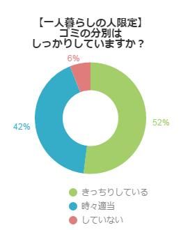 アンケート結果