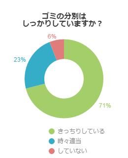 アンケート結果グラフ