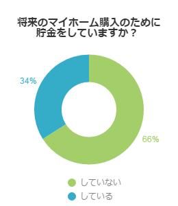 アンケート結果グラフ