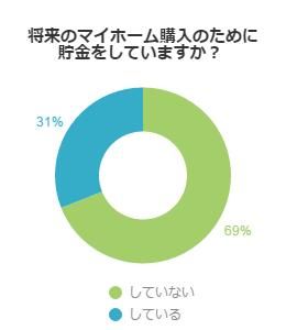 アンケート結果グラフ