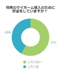 アンケート結果グラフ