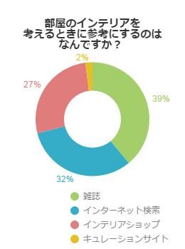 アンケート結果グラフ