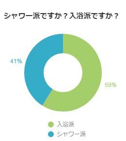 アンケート結果グラフ