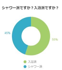 アンケート結果グラフ