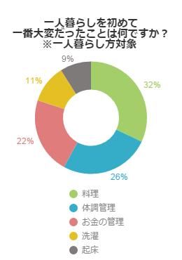 アンケート結果グラフ