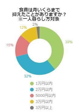 アンケート結果グラフ