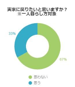 アンケート結果グラフ