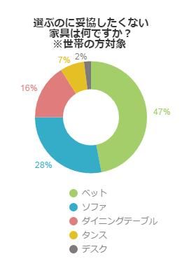 アンケート結果グラフ