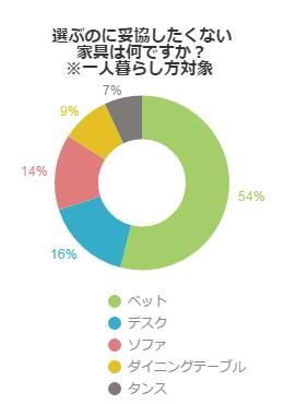 アンケート結果グラフ