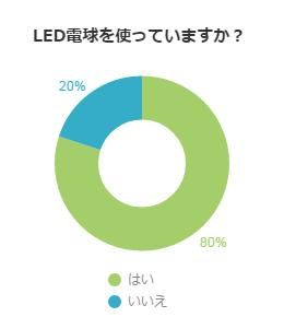 アンケート結果グラフ