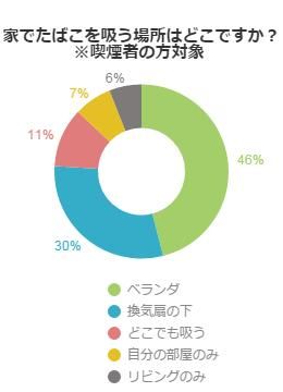 アンケート結果グラフ